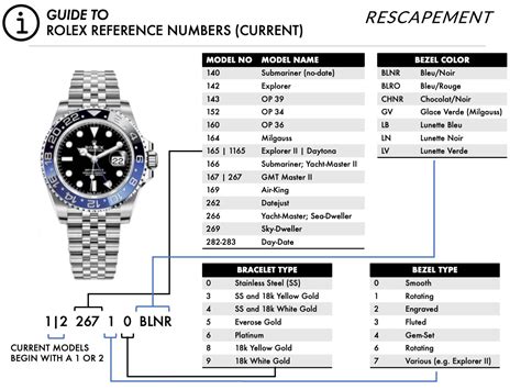 check rolex number